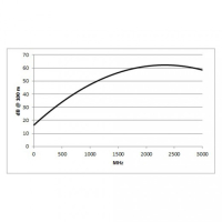 SOMMER CABLE CLASSIC MKII RG58 50 Ohm 1 x 0,78 PVC 5,00 mm czarny
